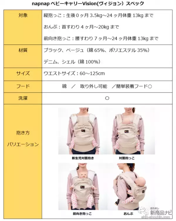 「【2020最新】注目抱っこひも『ナップナップ』人気4型の選び方！ コスパ抜群・日本発の実力派を徹底検証【保存版】」の画像