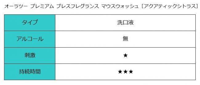 【マウスウォッシュ特集】おすすめ6選を徹底検証！ マスクで気になる口臭をスッキリケアしてくれるのはどれ？