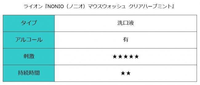 【マウスウォッシュ特集】おすすめ6選を徹底検証！ マスクで気になる口臭をスッキリケアしてくれるのはどれ？