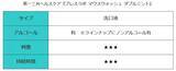 「【マウスウォッシュ特集】おすすめ6選を徹底検証！ マスクで気になる口臭をスッキリケアしてくれるのはどれ？」の画像32