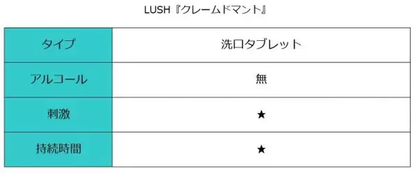 「【マウスウォッシュ特集】おすすめ6選を徹底検証！ マスクで気になる口臭をスッキリケアしてくれるのはどれ？」の画像
