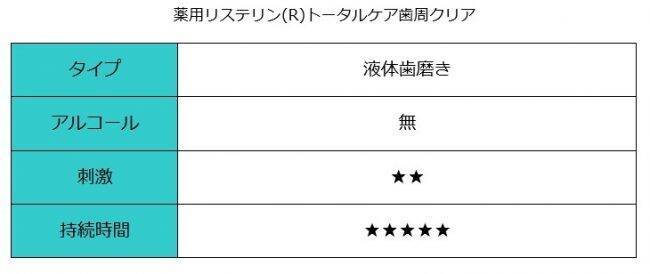 【マウスウォッシュ特集】おすすめ6選を徹底検証！ マスクで気になる口臭をスッキリケアしてくれるのはどれ？