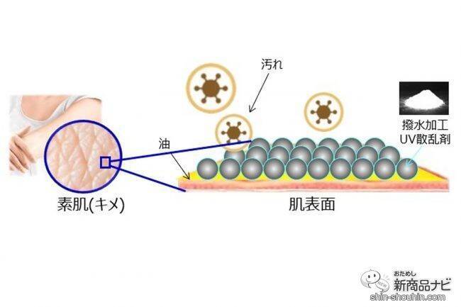 花粉・ほこりもバリアする優秀日焼け止め2種『ビオレUV バリア・ミー ミネラルジェントルミルク/キュレル UVカット デイバリアUVローション』