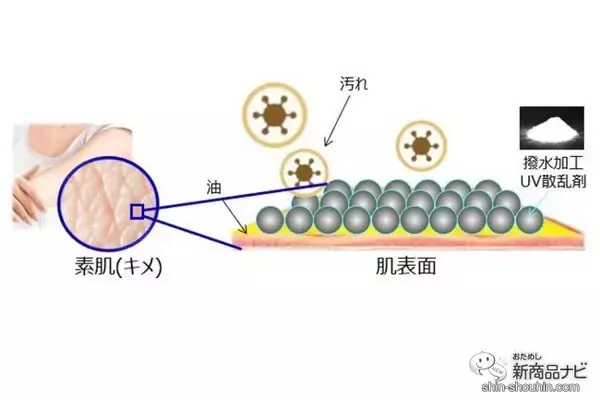 「花粉・ほこりもバリアする優秀日焼け止め2種『ビオレUV バリア・ミー ミネラルジェントルミルク/キュレル UVカット デイバリアUVローション』」の画像