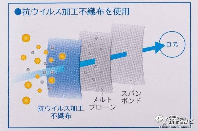抗ウイルス加工不織布使用の高性能マスクがお手頃価格に！ 日本の不織布メーカーが作る安心の『スプリトップガード』を徹底レビュー！