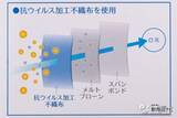 「抗ウイルス加工不織布使用の高性能マスクがお手頃価格に！ 日本の不織布メーカーが作る安心の『スプリトップガード』を徹底レビュー！」の画像3