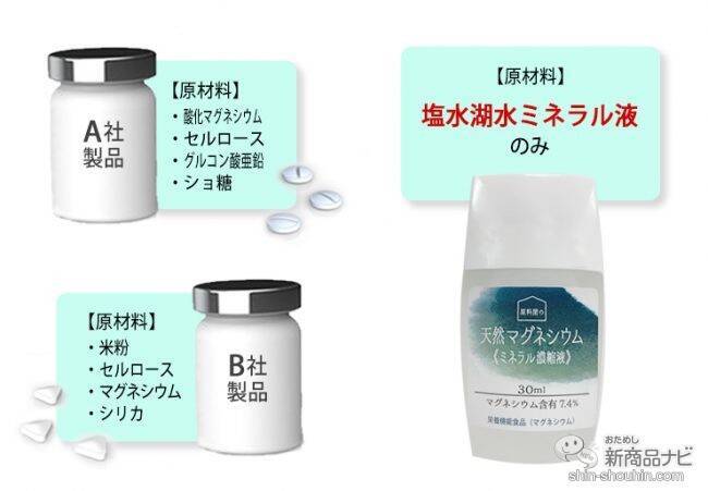 夏の身体に必要なミネラル、足りてる？ 『飲む 天然マグネシウム ミネラル濃縮液』で、普段の飲み物に数滴ミネラルチャージ！