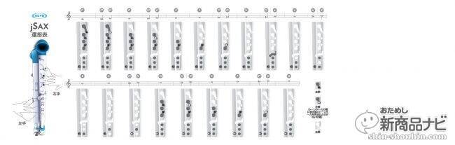 『NUVO jSAX』何と丸洗い可能なプラスティック製サックス、オモチャのようだが立派な楽器の音がした！