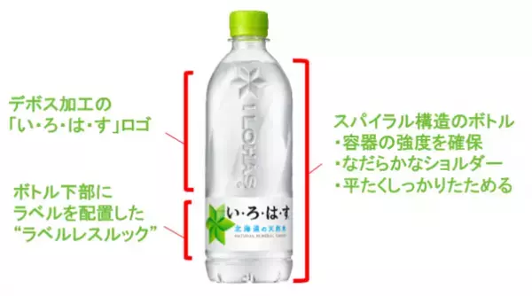 「平たく簡単ペシャッの新ペットボトル『い・ろ・は・す 天然水』は味も変わった!? 【リニューアル】」の画像