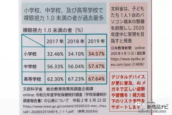 「子どもがスマホと上手く付き合うために。『HoldOn Ai/Glasses子ども用（ホールドオン エーアイグラス）』で目に良い習慣作りを始めよう！」の画像