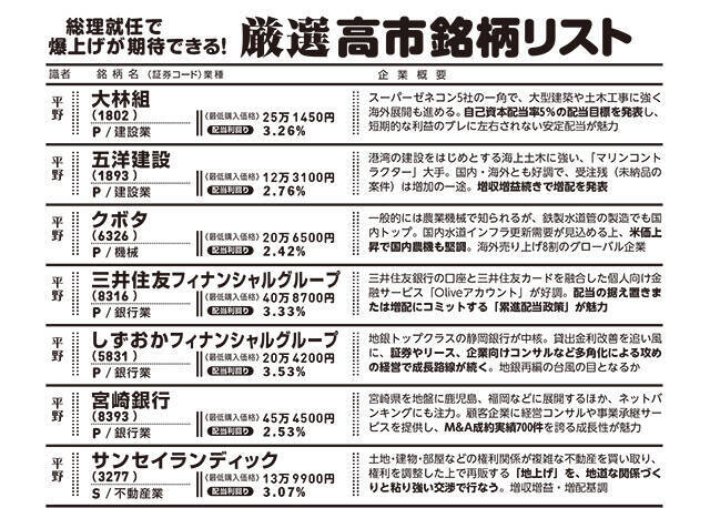 サナエノミクスで「株高不況」がやって来る！
