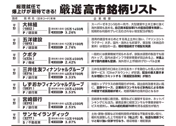 「サナエノミクスで「株高不況」がやって来る！」の画像