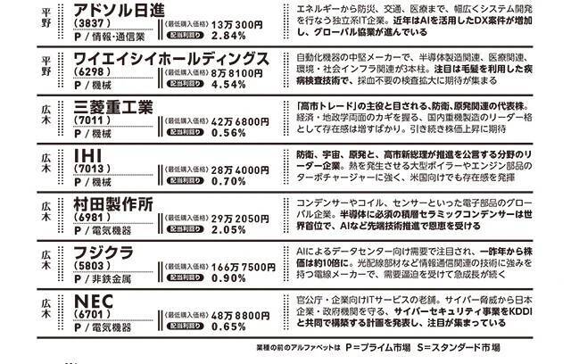 サナエノミクスで「株高不況」がやって来る！