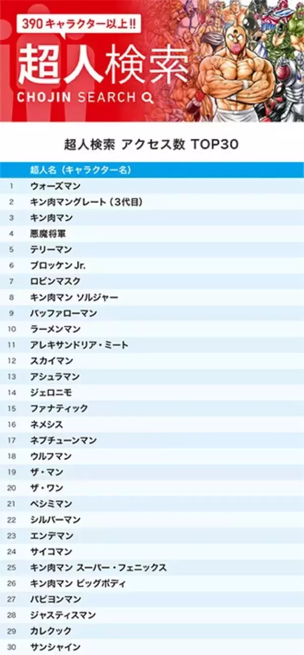 「『キン肉マン』公式サイトで1月に最も検索されたのは誰？　令和に空高くから現れたスカイマンなのか!?」の画像