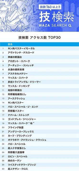 『キン肉マン』公式サイトで1月に最も検索されたのは誰？　令和に空高くから現れたスカイマンなのか!?