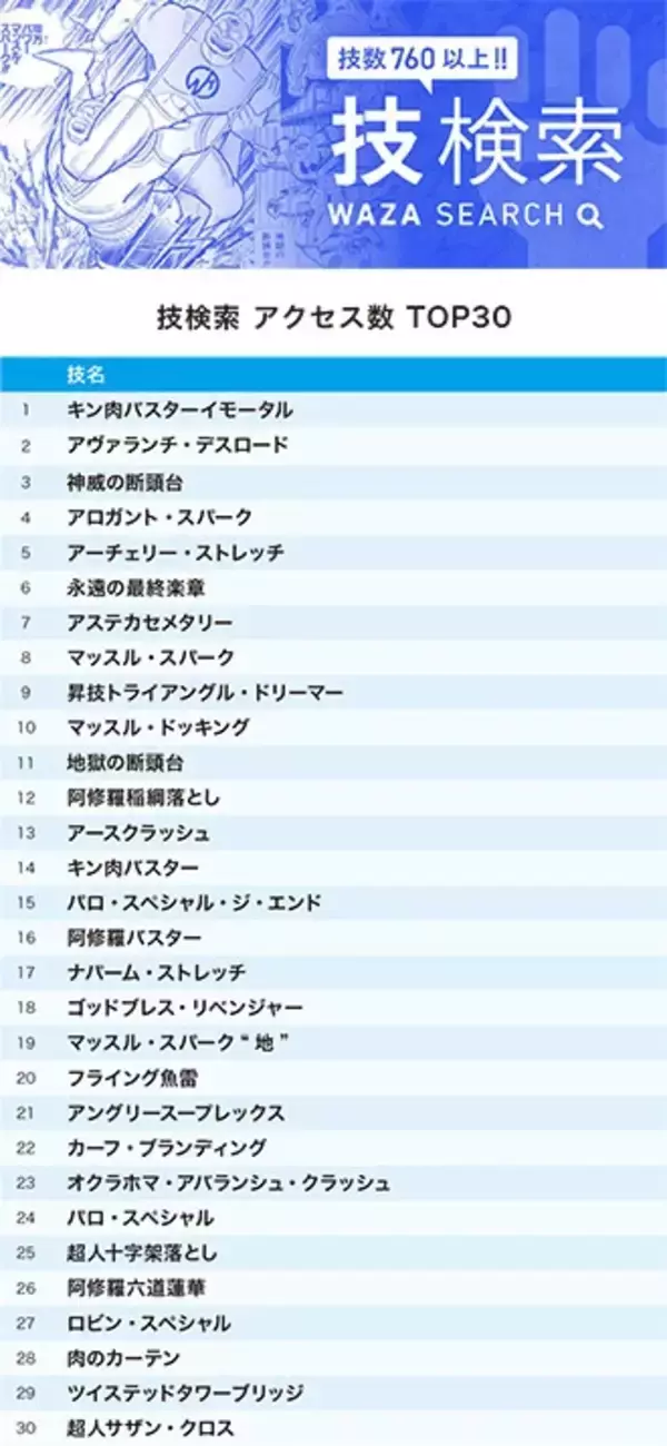 「『キン肉マン』公式サイトで1月に最も検索されたのは誰？　令和に空高くから現れたスカイマンなのか!?」の画像