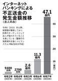 「「ニセ社長なりすまし詐欺」の巧妙な手口。最新AIを駆使して多額の送金を命じる事例が急増中!!」の画像4