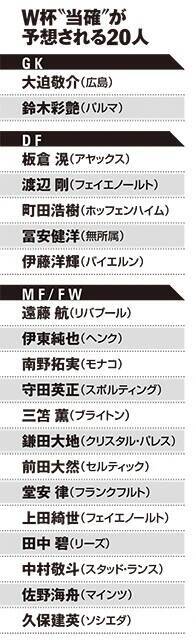 ブラジルから金星の森保ジャパン、W杯メンバー"当落線上"の男たち