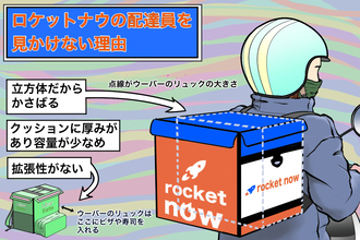 最近、CMでよく見るロケットナウってなんだ？　現役配達員にあれこれ聞いてみた【チャリンコ爆走配達日誌】