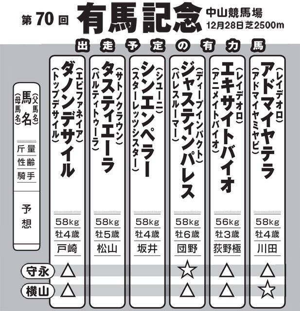 有馬記念「万馬券」をふたりの馬券名人が渾身の予想！　23歳のジョッキーに大波乱の予感？