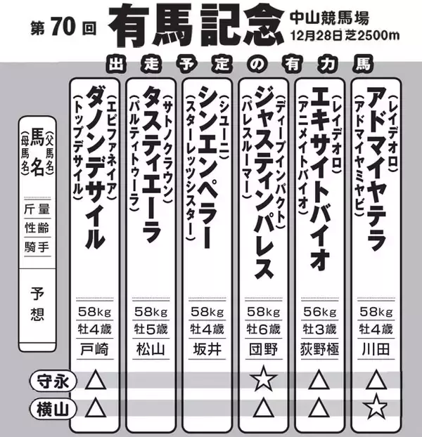 「有馬記念「万馬券」をふたりの馬券名人が渾身の予想！　23歳のジョッキーに大波乱の予感？」の画像