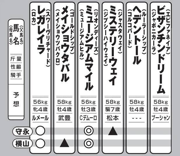 有馬記念「万馬券」をふたりの馬券名人が渾身の予想！　23歳のジョッキーに大波乱の予感？