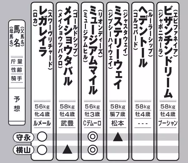「有馬記念「万馬券」をふたりの馬券名人が渾身の予想！　23歳のジョッキーに大波乱の予感？」の画像
