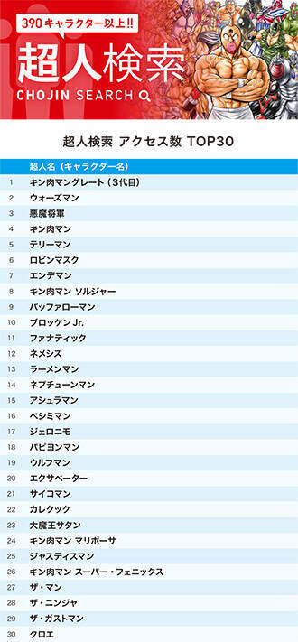 『キン肉マン』公式サイトで10月に最も検索されたのは誰！？　クロエや新技が続々ランクイン！