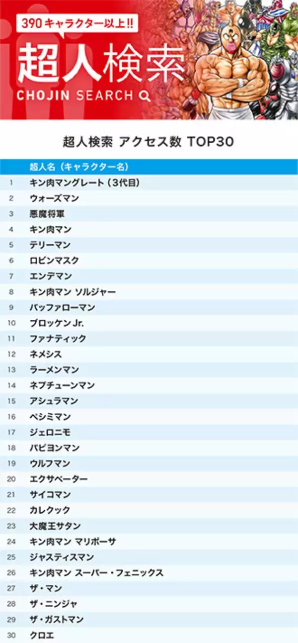 「『キン肉マン』公式サイトで10月に最も検索されたのは誰！？　クロエや新技が続々ランクイン！」の画像
