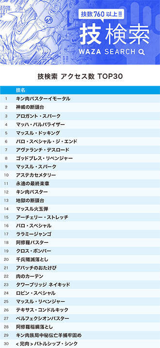 『キン肉マン』公式サイトで10月に最も検索されたのは誰！？　クロエや新技が続々ランクイン！