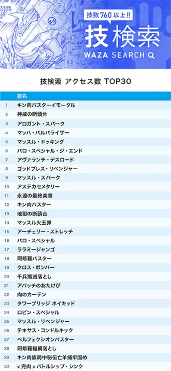 「『キン肉マン』公式サイトで10月に最も検索されたのは誰！？　クロエや新技が続々ランクイン！」の画像