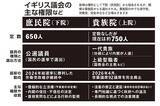 「どーなる!?　英国貴族院「世襲ゼロ化」大改革」の画像3