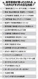 「高市首相が当選者全員に3万4000円分を配布！　何が選べる？　世間の相場はいくら？　俺も欲しいぞ、高額カタログギフト！」の画像3