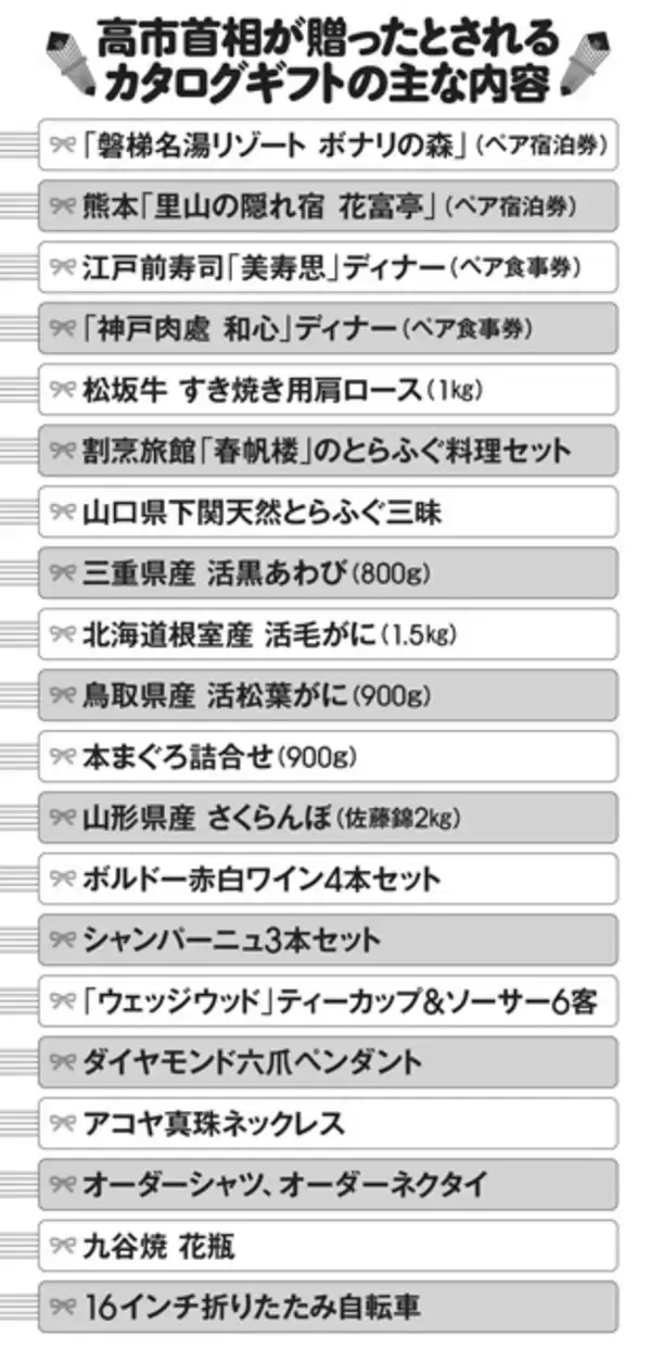 「高市首相が当選者全員に3万4000円分を配布！　何が選べる？　世間の相場はいくら？　俺も欲しいぞ、高額カタログギフト！」の画像
