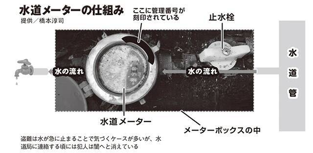 あなたの家も狙われる?　神出鬼没の「水道メーター泥棒」にご用心！