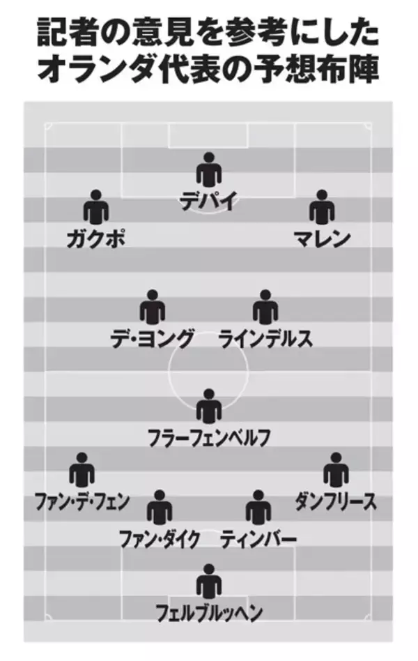 「オランダ人選手＆記者が語る「日本がオランダに勝つ方法」とは？　リーグ得点王・上田綺世、ジョーカー候補・塩貝健人らの評価は？」の画像