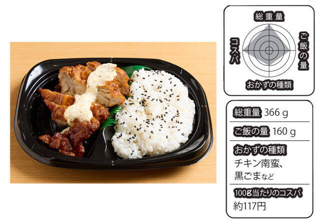 物価高の救世主！　サイコーすぎる 「500円以下弁当」BEST10
