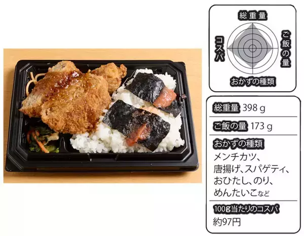 「物価高の救世主！　サイコーすぎる 「500円以下弁当」BEST10」の画像