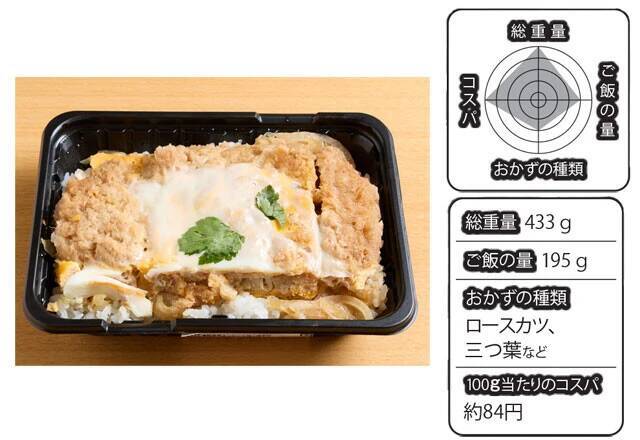 物価高の救世主！　サイコーすぎる 「500円以下弁当」BEST10