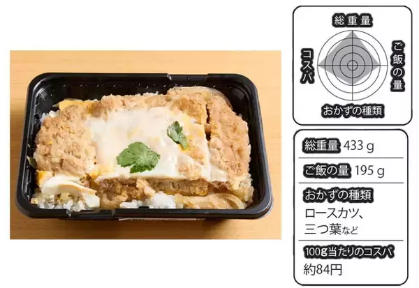 「物価高の救世主！　サイコーすぎる 「500円以下弁当」BEST10」の画像