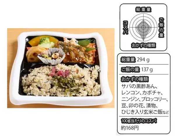 「物価高の救世主！　サイコーすぎる 「500円以下弁当」BEST10」の画像