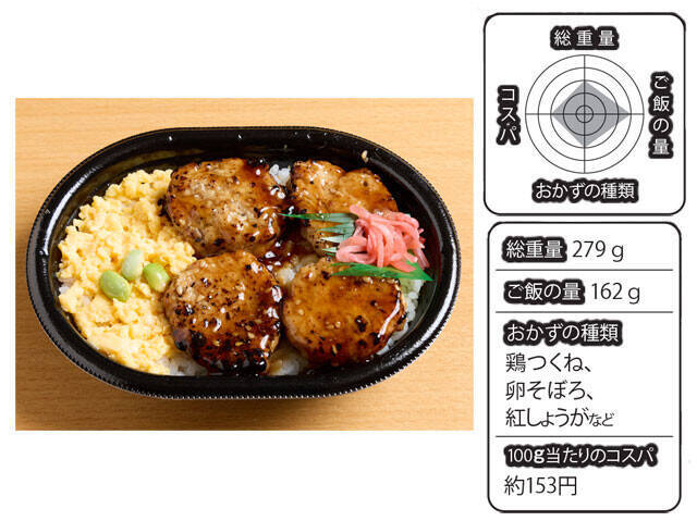 物価高の救世主！　サイコーすぎる 「500円以下弁当」BEST10