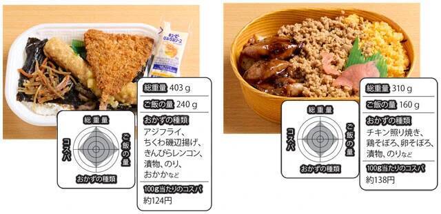 物価高の救世主！　サイコーすぎる 「500円以下弁当」BEST10