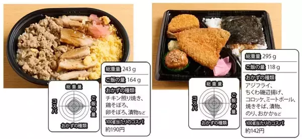 「物価高の救世主！　サイコーすぎる 「500円以下弁当」BEST10」の画像