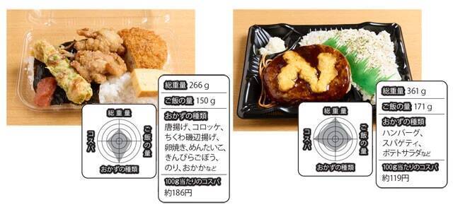 物価高の救世主！　サイコーすぎる 「500円以下弁当」BEST10