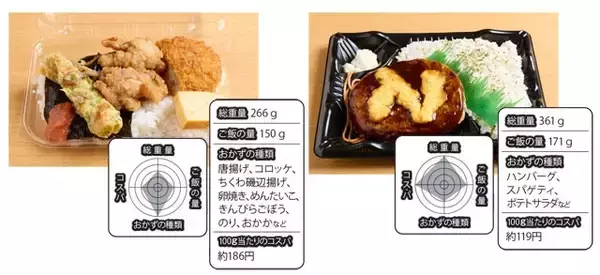「物価高の救世主！　サイコーすぎる 「500円以下弁当」BEST10」の画像