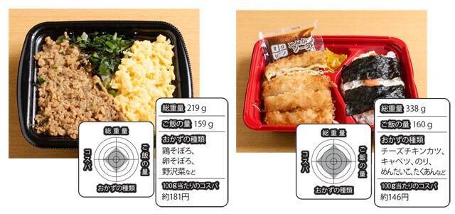物価高の救世主！　サイコーすぎる 「500円以下弁当」BEST10
