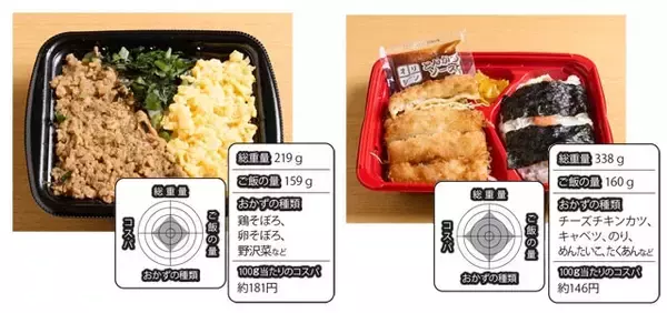 「物価高の救世主！　サイコーすぎる 「500円以下弁当」BEST10」の画像