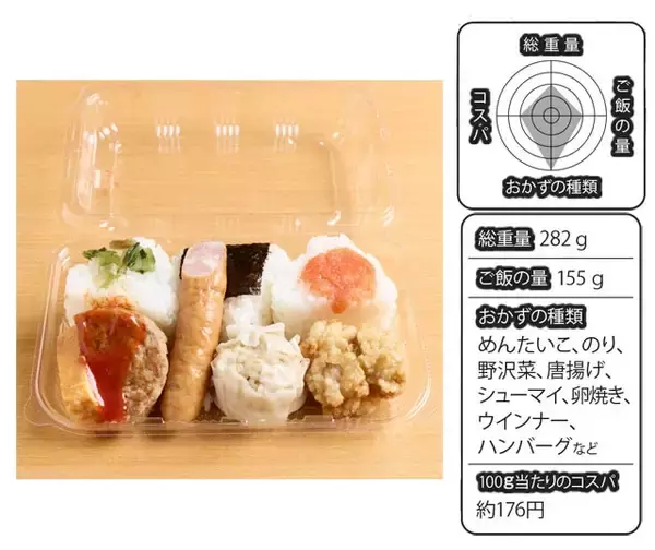 「物価高の救世主！　サイコーすぎる 「500円以下弁当」BEST10」の画像