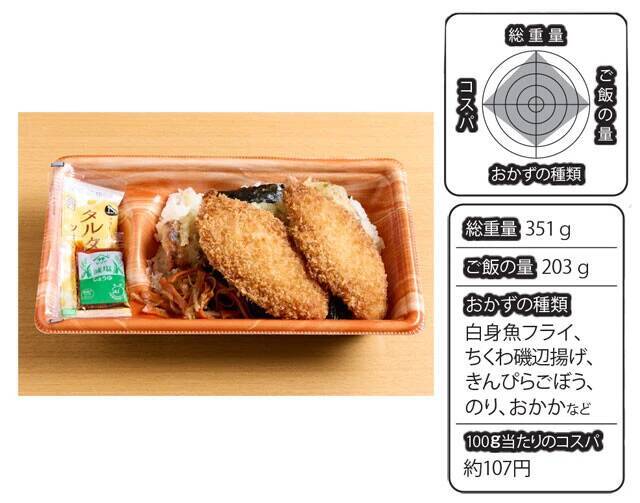 物価高の救世主！　サイコーすぎる 「500円以下弁当」BEST10